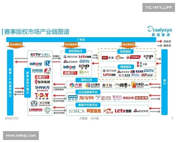 亚马逊获欧冠独家转播权 版权大战加剧体育媒体竞争